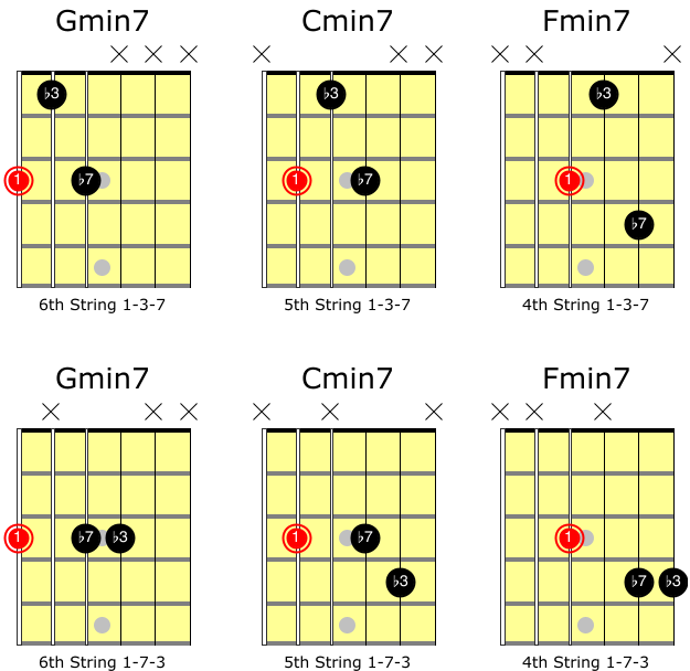 Jazz Guitar Shell Voicings Essential Chord Shapes Jazz Guitar Guide