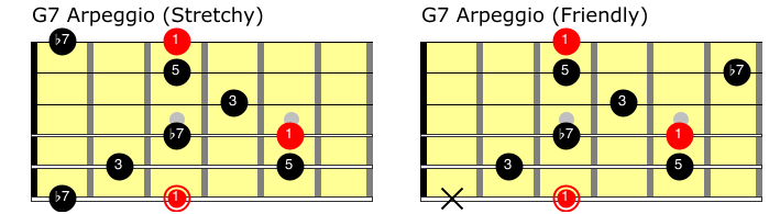 Dominant 7 Arpeggios - Jazz Guitar Guide