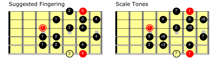 Harmonic Minor Scale - 5 Shapes for Jazz Guitar - Jazz Guitar Guide