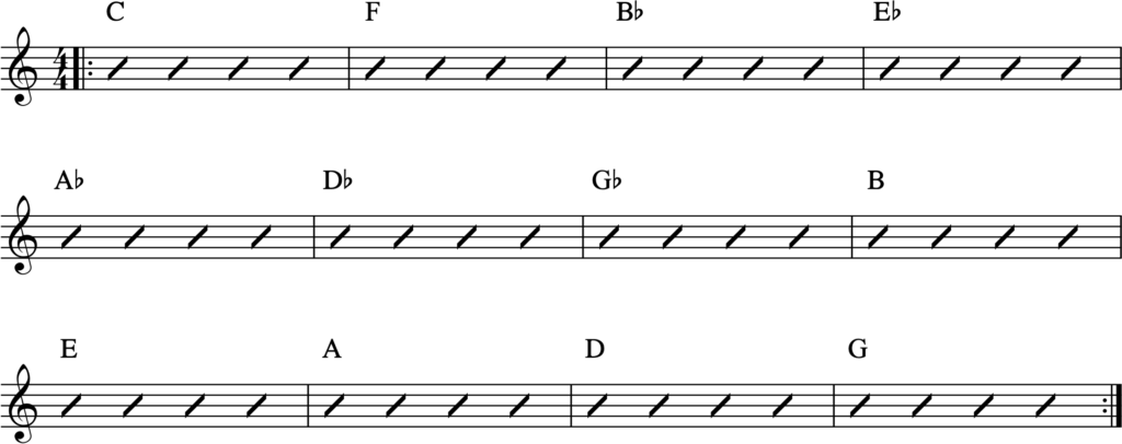 Circle of 5ths - A Practical Theory Tool for Jazz Guitar - Jazz Guitar ...