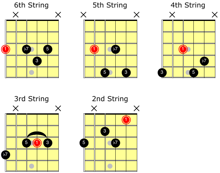 Jazz Guitar Chord Shapes - 5 Patterns The Pros Actually Use - Jazz ...