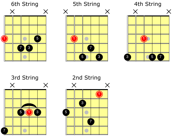 Jazz Guitar Chord Shapes - 5 Patterns The Pros Actually Use - Jazz ...