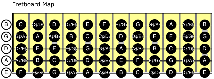 Jazz Guitar Chord Shapes 5 Patterns The Pros Actually Use Jazz Guitar Guide